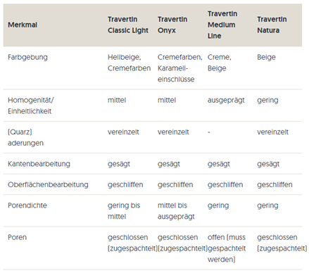 Vergelijkingstabel geschuurd travertin