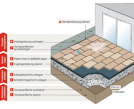Buiten losse installatie ballast