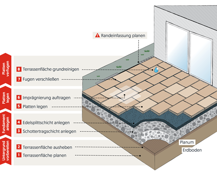 Grafiek voor gedeeltelijk gelijmd leggen op ballast
