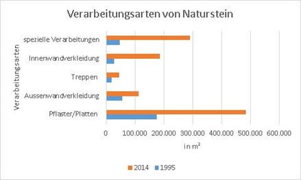 Een vergelijking van de verschillende soorten natuursteenverwerking