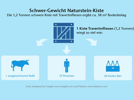Zwaargewicht natuurstenen doos