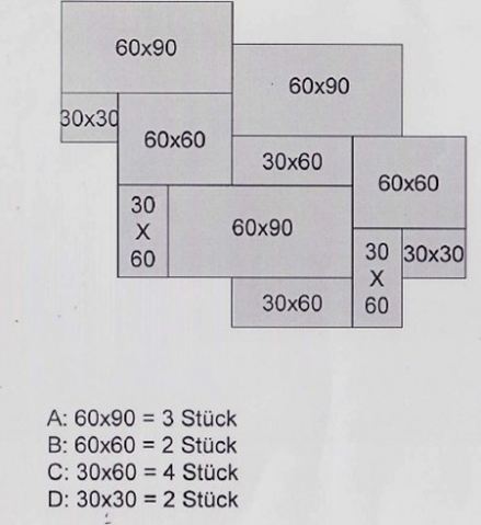 Grafiek van de Romeinse Associatie met de individuele tegelranden